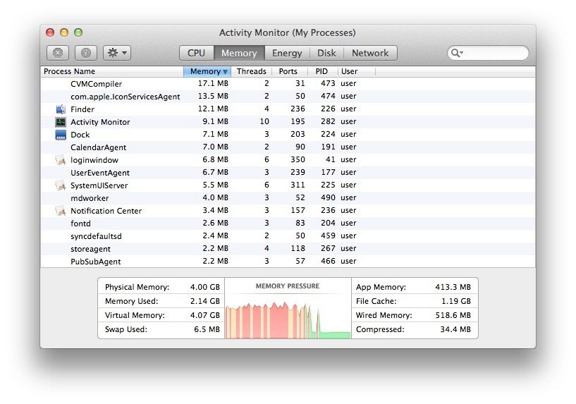 Biểu đồ áp lực bộ nhớ (Memory Pressure) trong Activity Monitor trên MacBook Pro M1 RAM 16GB