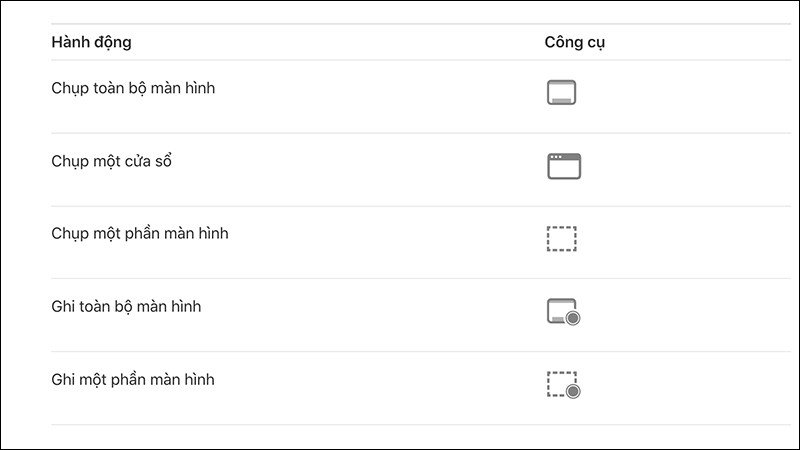 Các chế độ quay và chụp màn hình đa dạng có sẵn trên hệ điều hành macOS