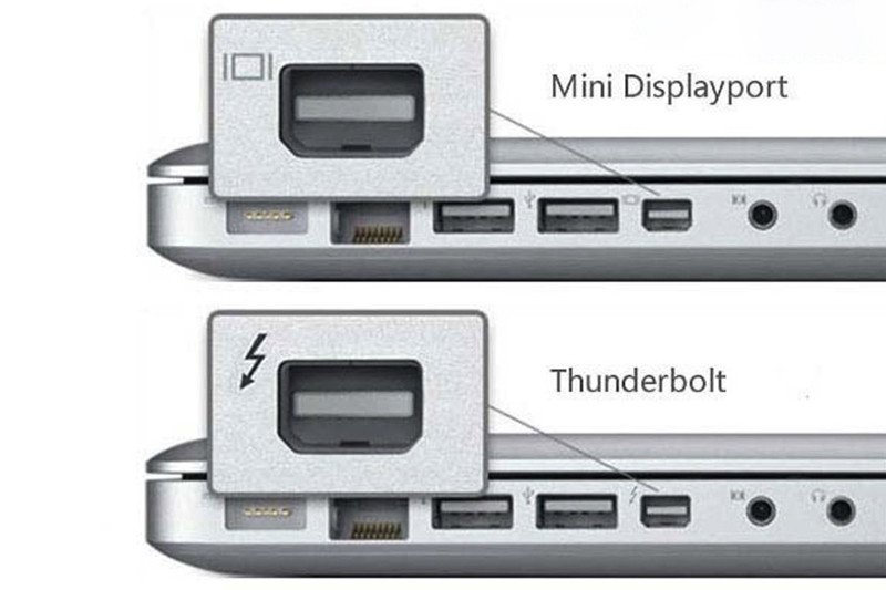 Các loại cổng kết nối phổ biến trên MacBook như Thunderbolt và Mini DisplayPort