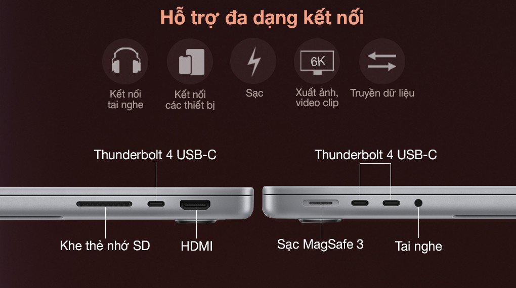 MacBook Pro với nhiều cổng kết nối đa dạng như Thunderbolt, HDMI và khe thẻ nhớ SD