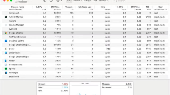 Màn hình Giám sát hoạt động trên macOS hiển thị các tiến trình đang chạy, giúp người dùng xác định ứng dụng ngăn MacBook bật chế độ sleep khi gập.