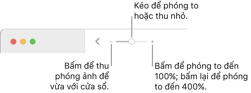 Thanh công cụ thu phóng và điều chỉnh hiển thị trên ứng dụng Ảnh của MacBook.